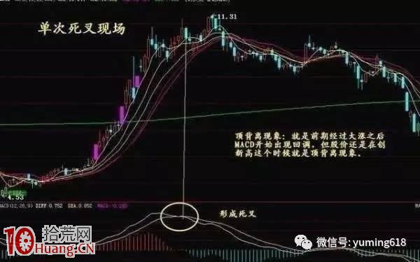 圖解如何用MACD背離形態指導減倉操作 圖解如何用MACD背離形態指導減倉操作,拾荒網