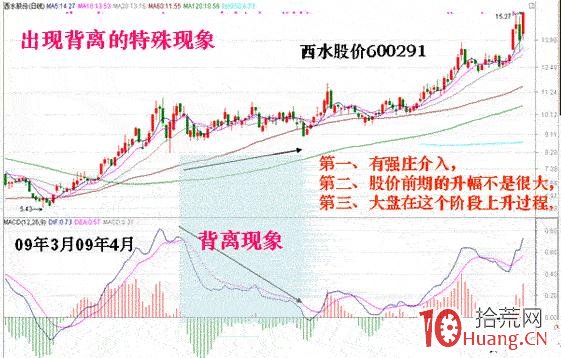 炒股指標之王MACD圖解教程 第一課,拾荒網
