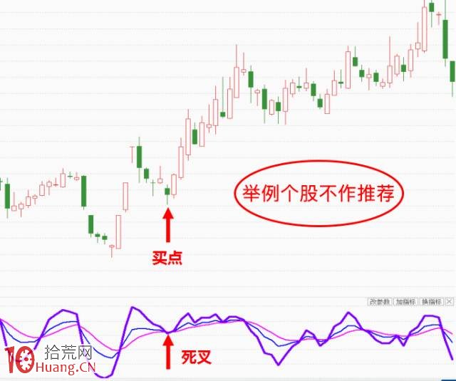 KDJ背水一戰的炒股要點(圖解) KDJ背水一戰的炒股要點(圖解),拾荒網