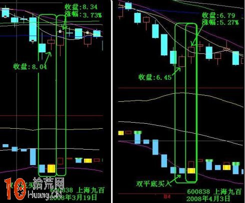 通達信boll寶塔線公式源碼,用於下跌行情搶反彈 通達信boll寶塔線公式源碼,用於下跌行情搶反彈,拾荒網