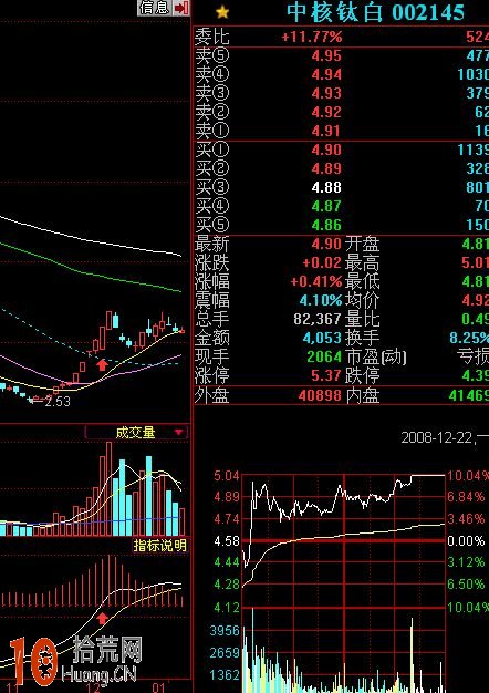 圖解MACD三種必大漲(漲停板)的買入形態 圖解MACD三種必大漲(漲停板)的買入形態,拾荒網