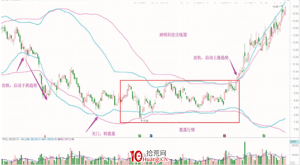 東方玉貓雙佈林線圖文講解(圖解) 東方玉貓雙佈林線圖文講解(圖解),拾荒網
