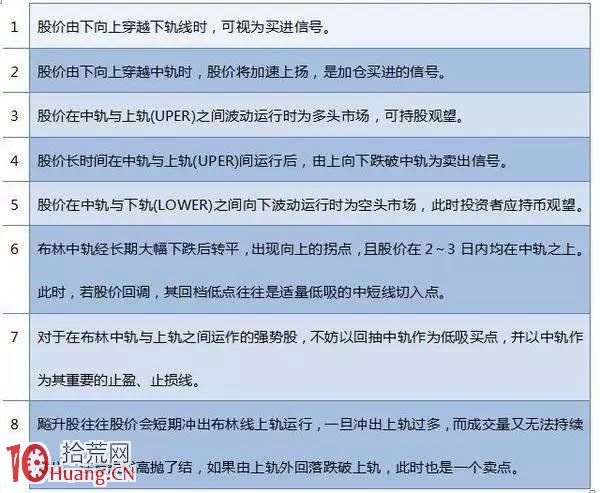 BOLL炒股精髓圖解 BOLL炒股精髓圖解,拾荒網