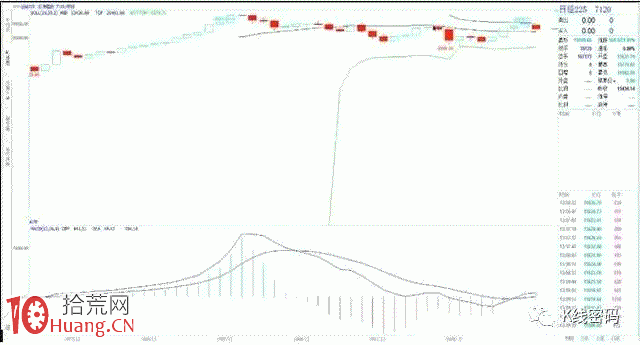 BOLL指標軌道線炒股高級教程圖解 BOLL指標軌道線炒股高級教程圖解,拾荒網