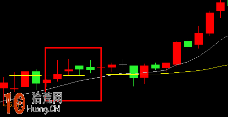 圖解股票突破EXPMA指標的60均線為大漲信號 圖解股票突破EXPMA指標的60均線為大漲信號,拾荒網