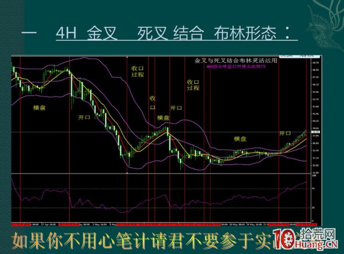 史上最全佈林盤口對接實戰交易策略（圖解）,拾荒網