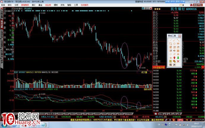 BOLL指標頂底背離是什麼(圖解) BOLL指標頂底背離是什麼(圖解),拾荒網
