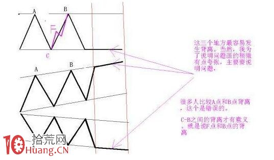 資深操盤手分享MACD靈魂精髓,利用背離預知漲跌 資深操盤手分享MACD靈魂精髓,利用背離預知漲跌,拾荒網