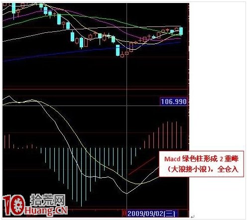 股票一年操作3次,如何用60日MACD指標找中線買點 股票一年操作3次,如何用60日MACD指標找中線買點,拾荒網