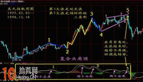 圖解炒股高手教你單邊行情如何用macd指標順勢操作 圖解炒股高手教你單邊行情如何用macd指標順勢操作,拾荒網