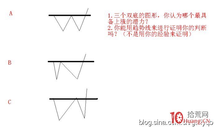 炒股致勝，MACD就這幾招足夠瞭！（圖解）,拾荒網