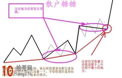 炒股高手教程:圖解如何從道氏趨勢的角度深入探討MACD炒股技巧 炒股高手教程:圖解如何從道氏趨勢的角度深入探討MACD炒股技巧,拾荒網