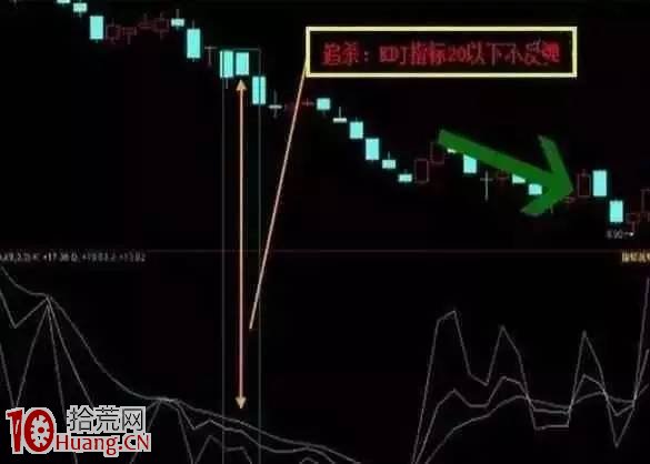 KDJ指標炒股絕技步步進階(圖解) KDJ指標炒股絕技步步進階(圖解),拾荒網