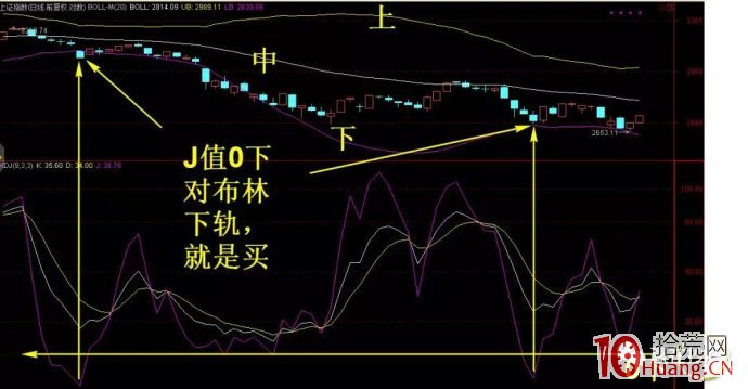 臺灣一位股民用這招KDJ指標,一年賺瞭320萬(圖解) 臺灣一位股民用這招KDJ指標,一年賺瞭320萬(圖解),拾荒網