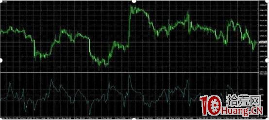 CCI指標炒股技巧快速入門(圖解) CCI指標炒股技巧快速入門(圖解),拾荒網