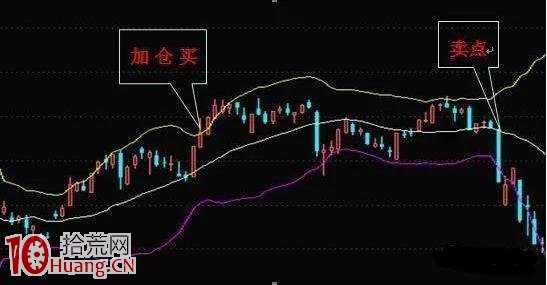 BOLL炒股精髓圖解 BOLL炒股精髓圖解,拾荒網