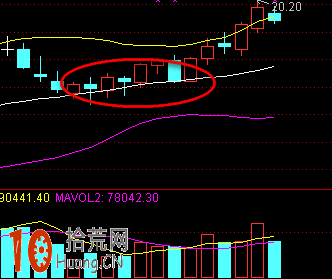 圖解BOLL指標炒股選股三大精髓 圖解BOLL指標炒股選股三大精髓,拾荒網