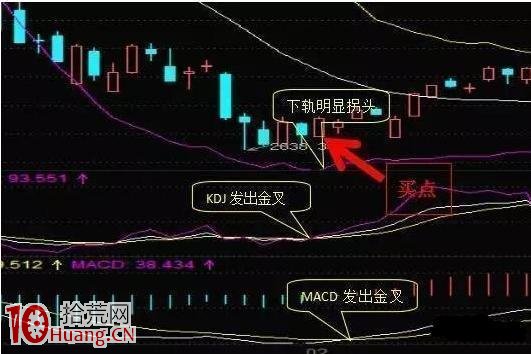 BOLL炒股精髓圖解 BOLL炒股精髓圖解,拾荒網