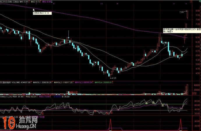 RSI神仙腳指標 通達信公式源碼(副圖指標) RSI神仙腳指標 通達信公式源碼(副圖指標),拾荒網
