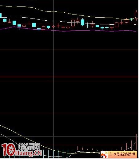 圖解強勢市場賺錢指標必用BOLL的好處 圖解強勢市場賺錢指標必用BOLL的好處,拾荒網