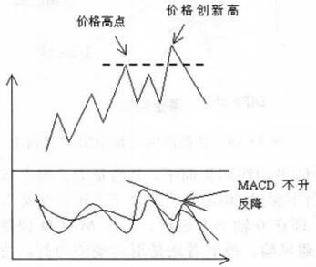 新手一堂課學會MACD:MACD指標技術形態圖解 新手一堂課學會MACD:MACD指標技術形態圖解,拾荒網