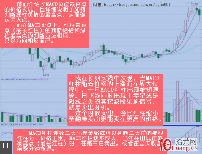 運用MACD捕捉最佳買賣點的行為方法,拾荒網