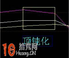 kdj戰法圖解：kdj頂底鈍化形態,拾荒網