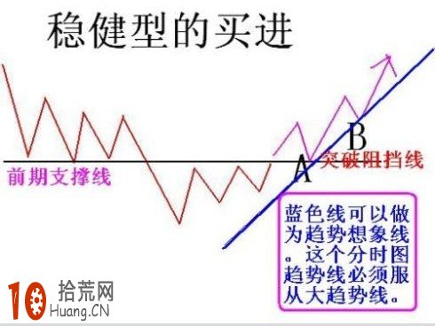 圖解均線系統與macd指標打造超強看盤界面,拾荒網