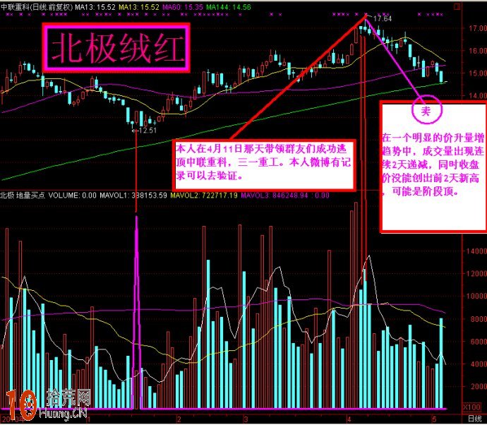 地量、CCI、KDJ買點指標 通達信公式源碼 地量、CCI、KDJ買點指標 通達信公式源碼,拾荒網