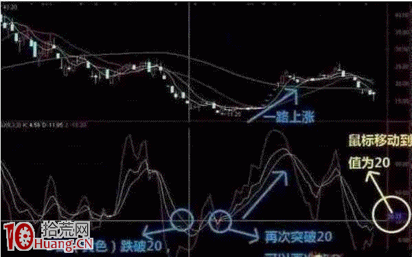 KDJ指標炒股輕松贏利絕招(圖解) KDJ指標炒股輕松贏利絕招(圖解),拾荒網