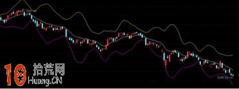據說比BOLL還好用的指標:多空佈林帶系統BBIBOLL指標圖解 據說比BOLL還好用的指標:多空佈林帶系統BBIBOLL指標圖解,拾荒網