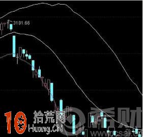 佈林線圖解 佈林線趨勢戰法詳解 佈林線圖解 佈林線趨勢戰法詳解,拾荒網