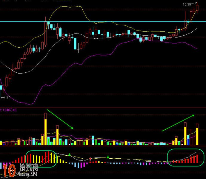圖解如何設置BOLL指標參數捕捉短線強勢股的平臺突破,拾荒網
