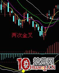 MACD指標炒股進階深度教程,macd應用與註意事項(圖解) MACD指標炒股進階深度教程,macd應用與註意事項(圖解),拾荒網