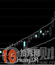 佈林線圖解 佈林線趨勢戰法詳解 佈林線圖解 佈林線趨勢戰法詳解,拾荒網