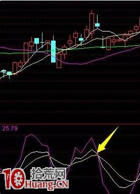 KDJ結合RSI指標的超買與超賣提高判斷成功率（圖解）,拾荒網