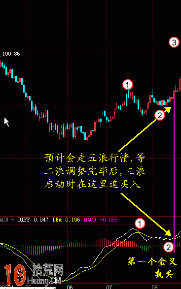 圖解MACD炒股精髓:什麼時候金叉賣股 什麼時候死叉買股 圖解MACD炒股精髓:什麼時候金叉賣股 什麼時候死叉買股,拾荒網