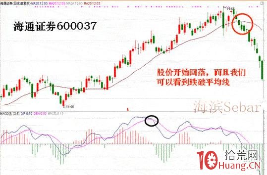 炒股指標之王MACD圖解教程 第二課,拾荒網