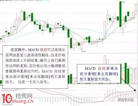 圖解什麼樣的MACD要大膽買進？什麼樣的MACD必將大漲？,拾荒網