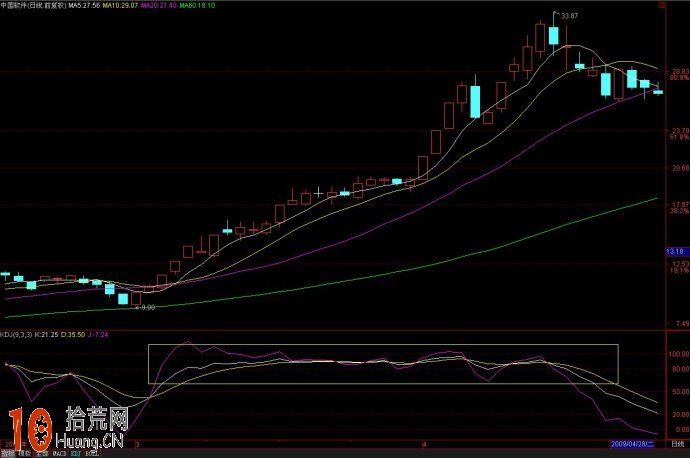 千錘百煉打造KDJ指標炒股短線系統(圖解) 千錘百煉打造KDJ指標炒股短線系統(圖解),拾荒網