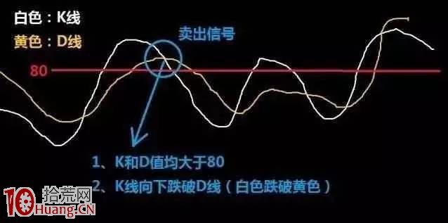 KDJ指標炒股絕技步步進階(圖解) KDJ指標炒股絕技步步進階(圖解),拾荒網