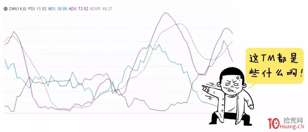 漫畫DMI指標的炒股精髓,超跌反彈選股利器!(圖解) 漫畫DMI指標的炒股精髓,超跌反彈選股利器!(圖解),拾荒網