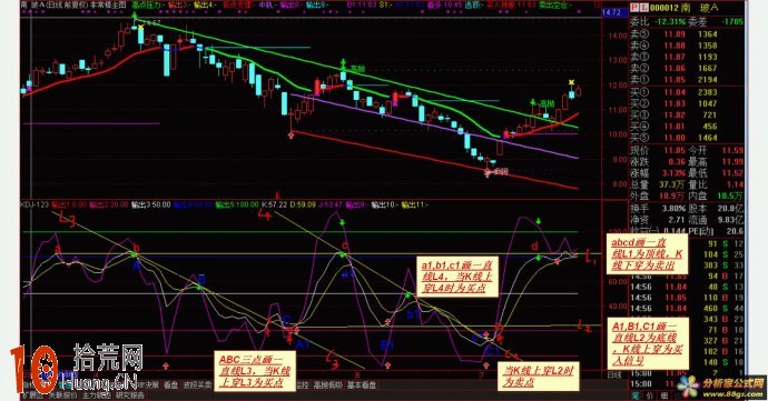 KDJ指標J值漲跌因子買賣法 通達信公式源碼(附圖) KDJ指標J值漲跌因子買賣法 通達信公式源碼(附圖),拾荒網