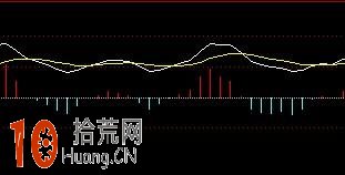圖解九種MACD空中加油暴漲形態的炒股策略 圖解九種MACD空中加油暴漲形態的炒股策略,拾荒網