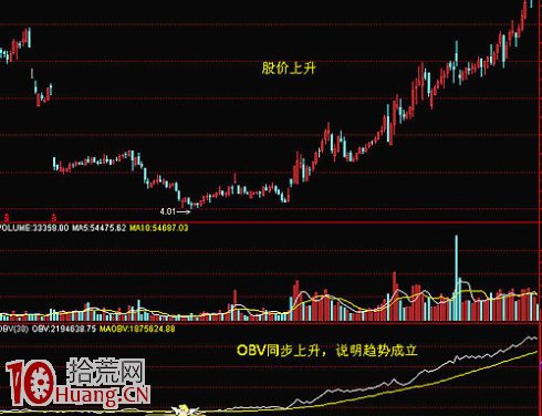 OBV指標炒股實戰技巧圖解,拾荒網