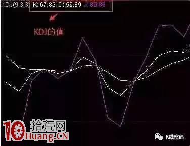 KDJ指標炒股的超買與超賣的指示作用圖解 KDJ指標炒股的超買與超賣的指示作用圖解,拾荒網