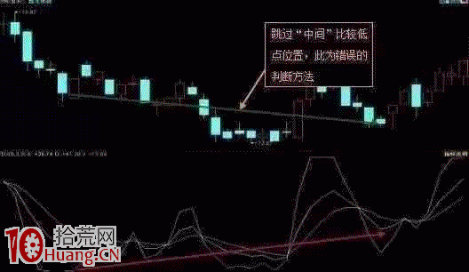 KDJ指標炒股輕松贏利絕招(圖解) KDJ指標炒股輕松贏利絕招(圖解),拾荒網