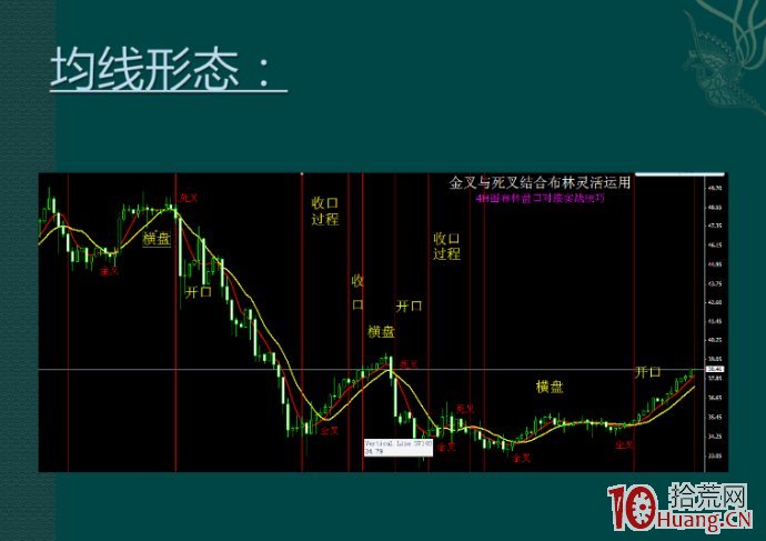 史上最全佈林盤口對接實戰交易策略（圖解）,拾荒網