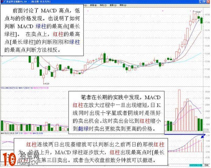 17張圖看清MACD戰法,拾荒網