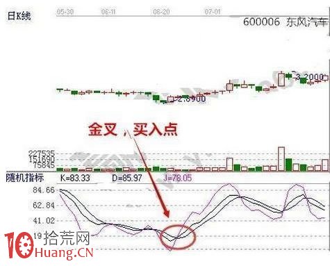 短線指標之王KDJ戰法圖解 短線指標之王KDJ戰法圖解,拾荒網